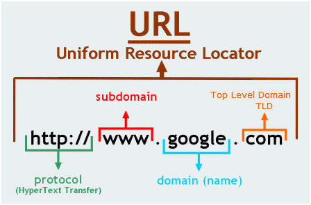 domain-va-subdomain