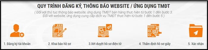 dang-ky-website-voi-bo-cong-thuong